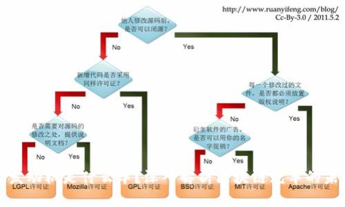 区块链发动机是什么车?深入解析区块链汽车的未来趋势