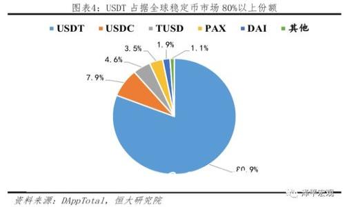 如何处理Tokenim2.0被盗事件并报警