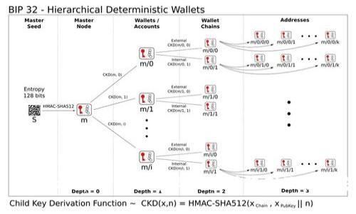 IM Token 在苹果设备上的使用限制及解决方案