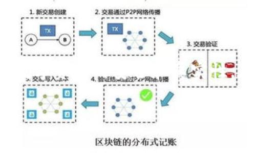 AXE区块链游戏是一款以区块链技术为基础的游戏,结合了数字资产交易和游戏体验。它不仅提供了玩家之间的互动,而且通过区块链技术确保数字资产的安全和真实性。在这个游戏中,玩家可以拥有、交易和战斗自己的AXE角色,每个角色都是唯一的NFT(非同质化代币),这为游戏的经济层面增添了更多的可能性。
### 深入了解AXE区块链游戏:玩法、机制与未来展望