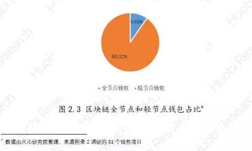 怎么提狗狗币到TP钱包？详细指南与注意事项