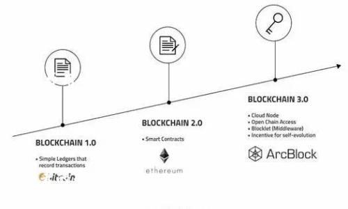   如何通过Tokenim钱包观察和管理你的数字资产 / 

 guanjianci Tokenim钱包, 数字资产, 加密货币, 资产管理 /guanjianci 

### 内容主体大纲

1. **引言**
   - 数字资产管理的重要性
   - Tokenim钱包的基本介绍

2. **Tokenim钱包的特点**
   - 安全性
   - 用户友好性
   - 支持的数字资产种类

3. **如何下载和设置Tokenim钱包**
   - 下载链接和安装步骤
   - 创建新钱包
   - 恢复已有钱包

4. **观察和管理资产的方法**
   - 资产概览
   - 实时价格监控
   - 交易历史查询

5. **利用Tokenim钱包监控市场动态**
   - 设置行情提醒
   - 分析市场趋势

6. **Tokenim钱包的安全性增强措施**
   - 二步验证
   - 私钥管理
   - 常见安全威胁及防范措施

7. **总结**
   - Tokenim钱包在数字资产管理中的优势
   - 未来发展展望

### 详细内容

#### 1. 引言

随着数字货币的普及，越来越多的人开始关注如何有效管理自己的数字资产。Tokenim钱包作为一种便捷的数字资产管理工具，不仅支持多种加密货币的存储和交易，还提供了丰富的功能，帮助用户更好地观察和管理他们的资产。

在这篇文章中，我们将深入探讨Tokenim钱包的各种功能，并为您提供实用的技巧，以便您能够充分利用这一工具来观察和管理您的数字资产。

#### 2. Tokenim钱包的特点

安全性
Tokenim钱包采用了先进的加密技术，确保用户的资产安全。它保证用户的私钥始终保存在本地设备上，而非云端，这大大降低了黑客攻击的风险。此外，Tokenim还支持硬件钱包，进一步增强了安全性。

用户友好性
Tokenim钱包的界面简单直观，即使是新手用户也能轻松上手。钱包内的导航设计合理，各个功能模块一目了然，促进了用户的良好使用体验。

支持的数字资产种类
Tokenim钱包支持多种主流加密货币，如比特币、以太坊等。此外，它还支持一些小众币种，为用户提供了更多的投资选择。

#### 3. 如何下载和设置Tokenim钱包

下载链接和安装步骤
首先，您需要到Tokenim的官方网站或者应用商店下载.wallet文件。下载后，根据提示完成安装过程。Tokenim钱包支持安卓和IOS系统，用户可以根据自己的设备类型选择合适的版本。

创建新钱包
安装完成后，打开Tokenim钱包，选择“创建新钱包”。系统将提示您设置一个强密码，以保护您的资产。建议使用包含字母、数字和特殊符号的复杂密码。

恢复已有钱包
如果您已经有Tokenim钱包，可以选择“恢复钱包”功能，输入您的助记词或私钥来访问您的资产。在恢复钱包时，确保您在一个安全的环境中进行操作，以防泄露敏感信息。

#### 4. 观察和管理资产的方法

资产概览
Tokenim钱包提供了资产概览功能，用户可以一目了然地看到自己持有的各种数字资产的当前总值及各个币种的占比。这一功能帮助用户实时了解资产配置，并进行有效的资产管理。

实时价格监控
用户可以在Tokenim钱包内添加自己关注的数字资产，并根据实时价格监控功能，观察各个币种的价格波动。这一功能对于投资决策非常重要，有助于用户把握市场动态。

交易历史查询
Tokenim钱包记录了所有的交易历史，用户可以随时查询自己的交易记录，包括买入、卖出、转账等。通过分析交易历史，用户可以更好地评估自己的投资表现，从而进行合理的调整。

#### 5. 利用Tokenim钱包监控市场动态

设置行情提醒
Tokenim钱包允许用户设置行情提醒，用户可以根据自己的投资策略设置价格提醒。当某个币种的价格达到预设值时，系统将通过通知告知用户，帮助用户抓住投资机会。

分析市场趋势
通过观察历史数据和市场趋势，用户可以更好地预测未来价格走向。Tokenim钱包提供一系列的图表和分析工具，帮助用户进行深入的市场分析，制定合理的投资计划。

#### 6. Tokenim钱包的安全性增强措施

二步验证
为了增强安全性，Tokenim钱包支持二步验证，用户在进行任何重要交易或操作时，都需要输入手机收到的验证码。尽管会增加一次操作步骤，但却能有效保护用户的账户安全。

私钥管理
用户必须妥善管理自己的私钥，Tokenim钱包的设计也强调了私钥的重要性。丢失私钥将导致无法恢复钱包中的资产，因此用户应该将私钥保存在安全的地方。

常见安全威胁及防范措施
在使用Tokenim钱包时，用户可能会遇到多种安全威胁，如网络钓鱼、恶意软件等。为了尽量降低这些风险，用户应定期更新软件、避免在公共网络中进行敏感操作，并对可疑链接保持警惕。

#### 7. 总结

Tokenim钱包作为一个功能强大的数字资产管理工具，通过其安全性和用户友好性，帮助用户便捷地观察和管理资产。随着加密货币市场的迅速发展，Tokenim钱包也在不断更新、其功能，为用户提供更好的体验。我们期待着未来Tokenim钱包能够带来更多的新特性和更加强大的功能，帮助用户在这个数字经济时代更好地管理自己的财富。

### 相关问题

1. **Tokenim钱包是否安全，如何保障我的资产安全？**
2. **Tokenim钱包支持哪些数字资产和代币？**
3. **如何使用Tokenim钱包进行交易和转账？**
4. **Tokenim钱包的费用结构是怎样的？**
5. **有什么方法可以我的资产配置？**
6. **用户在使用Tokenim钱包时常见的问题和解决方案有哪些？**

#### 1. Tokenim钱包是否安全，如何保障我的资产安全？

Tokenim钱包的安全性分析
Tokenim钱包通过多重加密技术保障用户的资产安全，私钥存储在用户本地，而非云端，极大减少了黑客攻击的风险。此外，Tokenim配备了二步验证功能，进一步增强了安全防护。用户只需简单设置，在进行任何交易时输入动态验证码，从而保证即使账户被窃取，黑客也无法轻易进行操作。

用户在使用Tokenim钱包时的安全建议
为了进一步保障自己的账户安全，用户可以采取以下几种措施：
ul
    li定期更换账户密码，尽量使用复杂的组合以增加安全性。/li
    li启用钱包的二步验证功能，确保进行重要操作时需要额外的验证。/li
    li避免在公共Wi-Fi网络下进行敏感操作，防止账户信息被窃取。/li
    li定期备份钱包，确保在丢失设备的情况下仍能恢复资产。/li
    li警惕网络钓鱼、诈骗网站和错误链接，使用官方渠道下载软件。/li
/ul

#### 2. Tokenim钱包支持哪些数字资产和代币？

Tokenim钱包支持的数字资产
Tokenim钱包支持多种主流的加密货币，包括但不限于比特币（BTC）、以太坊（ETH）、瑞波币（XRP）、莱特币（LTC）等。用户可以在钱包中方便地管理这些资产，并享受其带来的投资机会。

新币种的加入
随着数字货币市场的发展，Tokenim钱包也逐步扩展其支持的币种。用户可以定期查看更新信息，如果有新币种加入，用户可根据自身投资需求选择添加。同时，Tokenim钱包也鼓励用户反馈最想要支持的币种，以此用户体验。

#### 3. 如何使用Tokenim钱包进行交易和转账？

交易流程指导
开始使用Tokenim钱包进行交易和转账的步骤如下：
ol
    li打开Tokenim钱包，选择“交易”或“发送”选项。/li
    li输入接收方的地址与交易金额，选择交易币种。/li
    li确认交易信息后，输入钱包密码及二步验证码（如有设置），提交交易。/li
/ol

注意事项
在进行交易与转账时，需确保接收方的地址无误，一旦交易发出无法撤回。在峰值时段，交易确认时间可能会相对较长，保持耐心并查看状态更新是非常必要的。

#### 4. Tokenim钱包的费用结构是怎样的？

交易费用的组成
Tokenim钱包的费用主要由网络费用和服务费用组成。网络费用通常是由区块链网络确定，意思是为了保证交易能及时被确认，用户需支付一定的费用给矿工。

费用的策略
用户在选择转账时，可以选择不同的费用等级：快速、常规、经济等，较低的费用可能导致确认时间增加。在非高峰时段进行交易往往费用更加划算，用户可合理安排。

#### 5. 有什么方法可以我的资产配置？

资产配置的基本原则
在数字货币投资中，合理的资产配置至关重要。用户需要根据自己的风险承受能力及市场行情选择各类数字资产的比例。例如，保守型投资者可将更多资金配置到稳定币上，而激进型投资者则可选择更多潜力币。

定期评估与调整
市场情况时刻在变化，因此定期评估自己的资产配置是十分必要的。通过Tokenim钱包的实时监控和交易历史分析，用户可以及时发现问题，并进行策略调整。

#### 6. 用户在使用Tokenim钱包时常见的问题和解决方案有哪些？

常见问题一：无法登录怎么办？
遇到此类问题时，首先应检查密码是否正确。若遗忘密码，可使用助记词或私钥恢复。如果问题依旧，建议检查网络连接或联系Tokenim客服。

常见问题二：交易未确认如何处理？
在高峰期，区块链网络容易拥堵，导致交易确认缓慢。用户可以在钱包内查看交易状态，通常会在一段时间后自动确认。如果长时间未确认，可能需要调整费用重发交易。

常见问题三：如何更改提现地址？
用户可在Tokenim钱包的设置中找到提现地址更改选项。出于安全考虑，部分操作可能会需要二步验证。

以上问题与解决方案虽然关注的是Tokenim钱包，但这些原则和策略在其他数字资产管理工具中也适用。引导用户善用工具，保护资产安全是每位投资者的责任。
