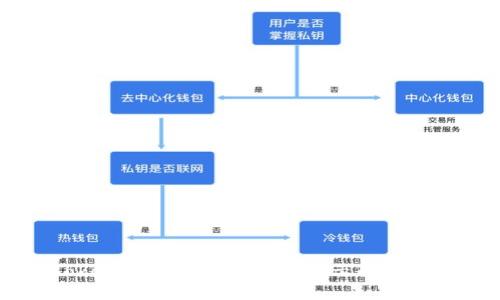 ImToken钱包收款地址不显示的解决方案