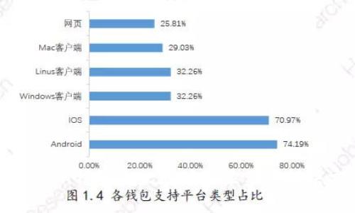 ImToken钱包收款地址不显示的解决方案