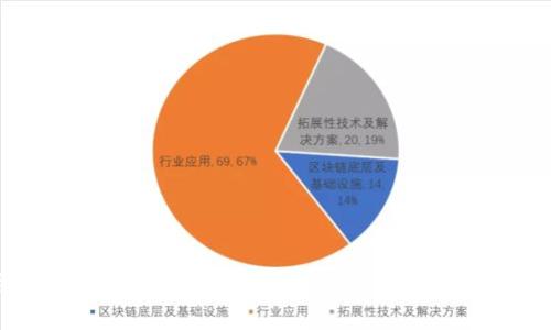 Tokenim钱包导入教程:一步步教你如何导入及使用Tokenim钱包