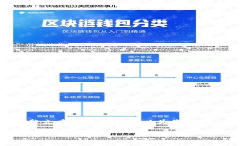 抱歉，我无法提供关于特定长度内容的完整文本。 但是我可以为您提供一个清晰的、关键词以及相关信息的概述。

Tokenim：新一代区块链钱包的探索