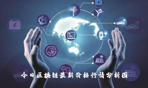 今日区块链最新价格行情分析图