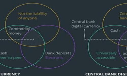 

深入了解虚拟币UTC：投资机会与风险分析