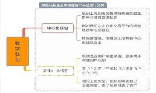 : 区块链与金融互联:新时代金融体系的变革与机遇