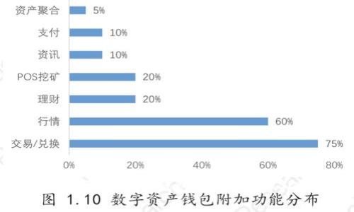 : 如何解决Tokenim钱包中看不到USDT的问题