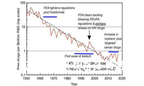 如何寻找加密货币钱包源码：全面指南