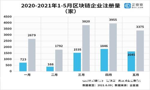 加密货币处理时间:如何影响交易效率与用户体验