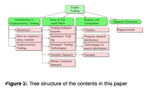 最强区块链解说软件推荐：让你的知识与投资更上一层楼