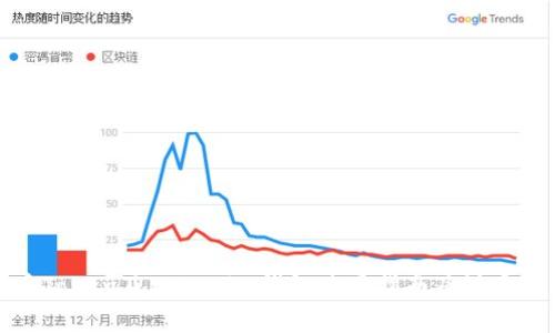 火币Token及Tokenim钱包使用指南及注意事项