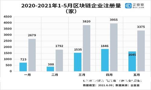 如何利用Tokenim获取送糖果活动的最大收益