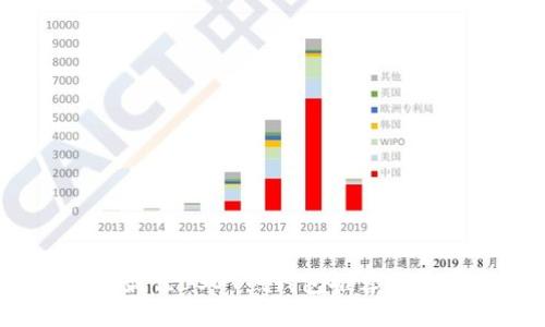 2023年最佳USDT热钱包推荐与使用指南