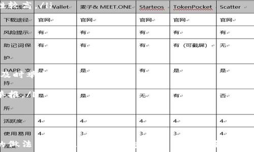   
  如何通过比特派举报可疑地址？详细指南与常见问题解析 / 

关键词  
 guanjianci 比特派, 举报, 可疑地址, 加密货币, 用户指南 /guanjianci 

引言
在加密货币日益普及的今天，用户的安全问题也日益突出。比特派（BitPie）作为一个知名的钱包和数字资产管理平台，用户在使用它的过程中，可能会遇到可疑地址的情况。为了保护自己以及其他用户的资产安全，及时举报可疑地址显得尤为重要。本文将详细介绍如何在比特派上举报可疑地址，并提供一些常见问题的解答。

一、比特派报道可疑地址的必要性
随着加密货币的普及，出现了许多不法分子利用虚拟货币实施诈骗行为，拉拢用户投资、洗钱等。比特派作为一个交易和存储数字资产的平台，用户在使用过程中，有时需要对某些地址进行举报。举报可疑地址不仅能够保护自己和他人的资产安全，还能够促进整个社区的健康发展。
在比特派上，用户可以通过提交举报请求的方式，提醒其他用户注意这些可疑地址，以便尽早采取措施进行保护。同时，及时举报也能够协助比特派的团队加强监控和管理，提高平台的安全性。

二、如何在比特派上举报可疑地址
举报可疑地址的流程相对简单，但涉及到程序的规范性和信息的准确性。以下是具体的步骤：
ol
listrong登录比特派账户：/strong首先，用户需要用自己的账号登录到比特派钱包。/li
listrong找到举报入口：/strong在比特派的主界面，用户需要寻找与举报相关的功能入口，通常在“设置”或“帮助”选项中可以找到。/li
listrong填写举报信息：/strong进入举报页面后，用户需填写相关信息，包括可疑地址、举报理由、附加信息等。确保提供尽可能详细的信息，以便安全团队进行后续处理。/li
listrong提交举报请求：/strong确认信息无误后，点击提交按钮。用户可能会收到确认信息，表示举报已被成功提交。/li
listrong等待回复：/strong提交后，用户需要耐心等待比特派团队的反馈。根据举报的情况，处理时间可能会有所不同。/li
/ol

三、举报的内容和注意事项
在举报可疑地址时，用户不仅要地填写信息，还需注意以下几点：
ul
listrong提供详细信息：/strong尽量提供被举报地址的相关交易记录、时间节点、对方的行为等信息，以增加举报的真实性和有效性。/li
listrong避免错误举报：/strong用户在举报前一定要确认所举报地址的性质，避免误伤无辜。/li
listrong保持沟通：/strong如果比特派的安全团队需要进一步的细节，用户应保持及时沟通。/li
listrong注意隐私保护：/strong在填写举报信息时，注意保护个人隐私的信息安全，避免提供过多不必要的个人信息。/li
/ul

四、举报后续处理及用户反馈
一旦用户提交举报请求，比特派的安全团队将在规定的时间内进行审核。审核通过后，会对相关地址进行分析，并采取相应措施，包括但不限于封锁地址、加强监控等。
用户在举报后，欢迎通过比特派官方渠道或社区平台获取相关进展和反馈。如果举报信息被采纳，用户可能会收到比特派的确认邮件或通知，也可能会获得一些激励以感谢他们的支持与协助。

可能相关问题解析

1. 比特派会如何处理举报的可疑地址？
比特派在处理举报可疑地址时，会遵循严格的审核流程。具体来说：
ul
listrong信息审核：/strong比特派安全团队会对用户提交的举报信息进行初步审核，确认信息的真实性和有效性。/li
listrong交易分析：/strong如果信息审核通过，团队会对可疑地址的交易记录进行深入分析，判断其是否存在恶意行为，如诈骗、洗钱等。/li
listrong采取措施：/strong根据分析结果，比特派可能会对可疑地址进行封禁、限制交易行为等措施，保护用户资产安全。/li
listrong更新社区信息：/strong在必要情况下，比特派可能会在官方渠道上发布相关公告，警示用户注意可能的风险。/li
/ul

2. 举报之后我可以得到什么反馈吗？
举报后，用户是可以获得反馈的。比特派会在一定的时间内审核所有的举报请求，并在审核结束后给予举报者相应的反馈，包括：
ul
listrong审核结果：/strong用户会收到关于举报结果的通知，例如该地址是否被确认存在可疑行为。/li
listrong处理措施：/strong如若该地址确实存在问题，用户将被告知比特派所采取的处理措施，比如地址的封禁情况。/li
listrong后续沟通：/strong如用户需进一步的信息或有其他疑问，可以进行后续沟通，安全团队会根据具体情况给予回复。/li
/ul

3. 如果我误举报了可疑地址，会有什么后果？
误举报可疑地址的确存在一定的风险，可能涉及以下几个方面：
ul
listrong影响无辜用户：/strong如果误举报的是正常用户的地址，这可能会影响到对方的正常交易，造成不必要的损失。/li
listrong信用风险：/strong比特派对用户的举报内容会进行审核，若被频繁误举报，可能会产生用户的信用问题。/li
listrong可能的后续调查：/strong在某些情况下，如果用户的举报表单被认为是恶意骚扰或者不实信息，比特派可能会进行进一步的调查，同时限制该用户的某些操作。/li
/ul
因此，用户在决定举报之前，一定要确认信息的准确性，避免影响无辜和引起不必要的麻烦。

4. 如何辨别一个地址是否可疑？
辨别地址的可疑性并不是一件容易的事情，但有一些特征可以帮助用户判断：
ul
listrong频繁的交易活动：/strong如果一个地址的交易频率异乎寻常的高，并且大部分交易都有相关记录，这可能意味着该地址的活动不正常。/li
listrong匿名化服务：/strong许多不法行为使用混币服务或者其他匿名化工具，用户应警惕这类地址。/li
listrong负面反馈：/strong检查社区论坛或者社交媒介上其他用户对某一地址的反馈和评论，如果有不少用户对其表示警惕，说明其可疑性较高。/li
listrong不明来源的交易：/strong如果一个地址突然接收到大量资金，并且没有任何记录可供查证，那么这也是一个警示信号。/li
/ul

5. 在哪些情况下我应该再举报地址？
用户在怀疑地址可疑时，应及时行动。但在以下情况下，用户应特别加强警觉并考虑举报：
ul
listrong遭遇诈骗：/strong如果用户在交易时发现对方的行为不正常，可能会受到诈骗，包括承诺高回报但没有任何资产对接的情况，需要及时举报。/li
listrong资金流动异常：/strong当发现自己或他人的资金在不明情况下流动，调查后确认为可疑地址，用户应尽快采取行动。/li
listrong收到恶意链接或联系人：/strong如发现有人通过社交平台或陌生来源的方式，主动发送不明链接和请求钱包地址，需警惕并考虑举报。/li
listrong网络攻击或钓鱼行为：/strong任何涉及网络攻击和钓鱼的网站或地址，用户应保持警觉并按平台要求进行举报。/li
/ul

总结
通过本文，我们详细介绍了如何在比特派上举报可疑地址的流程、注意事项，以及可能存在的常见问题。举报可疑地址不仅是保护自己资产的做法，也是维护整个加密货币社区安全的必要行动。如果您在使用比特派的过程中遇到可疑的交易或地址，不要犹豫，按标准流程进行举报，帮助自己和他人保障利益。
