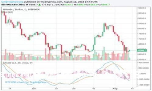 如何在Tokenim中管理和导入钱包:全方位指南