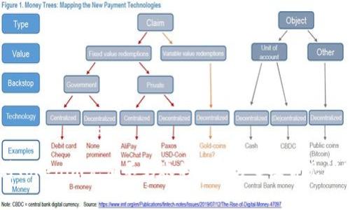 云币到Tokenim充值不到账的解决方案及常见问题解析