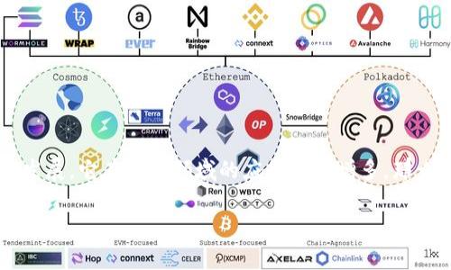 区块链金融行业规模是一个非常重要的议题，随着区块链技术的不断发展，它在金融领域的应用逐渐增多。那么，到底区块链金融行业的规模有多大呢？这一问题值得我们深入探讨。

区块链金融行业规模究竟有多大？